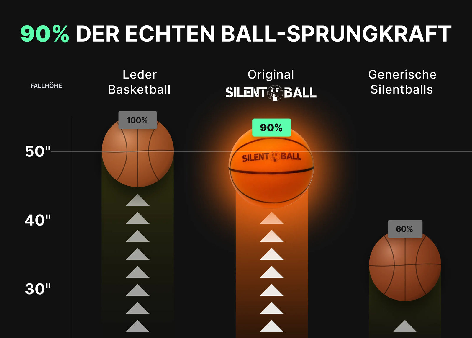 Bounce comparison visual