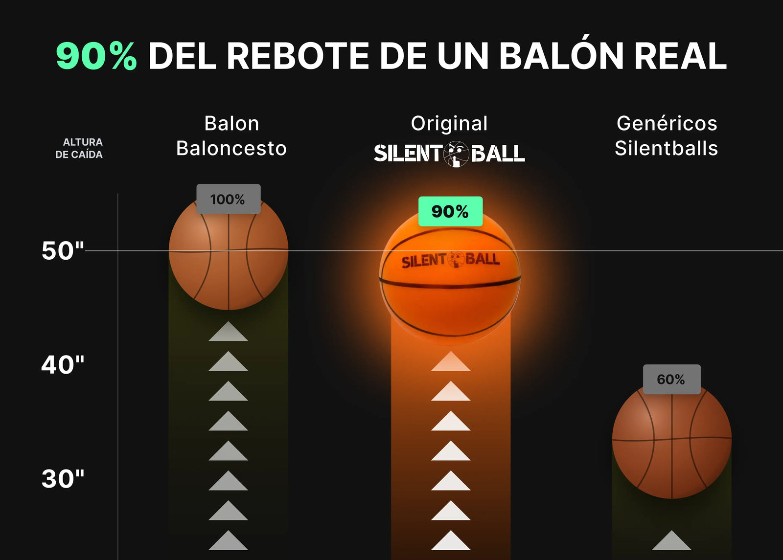 Bounce comparison visual