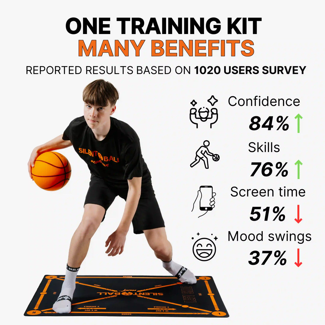 Results based on 1020 users survey displaying reduced screen time and increased skills