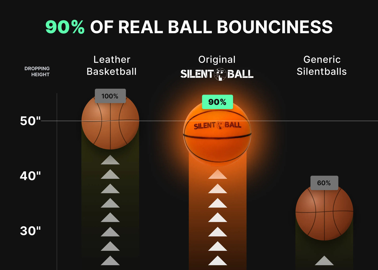 Bounce comparison visual