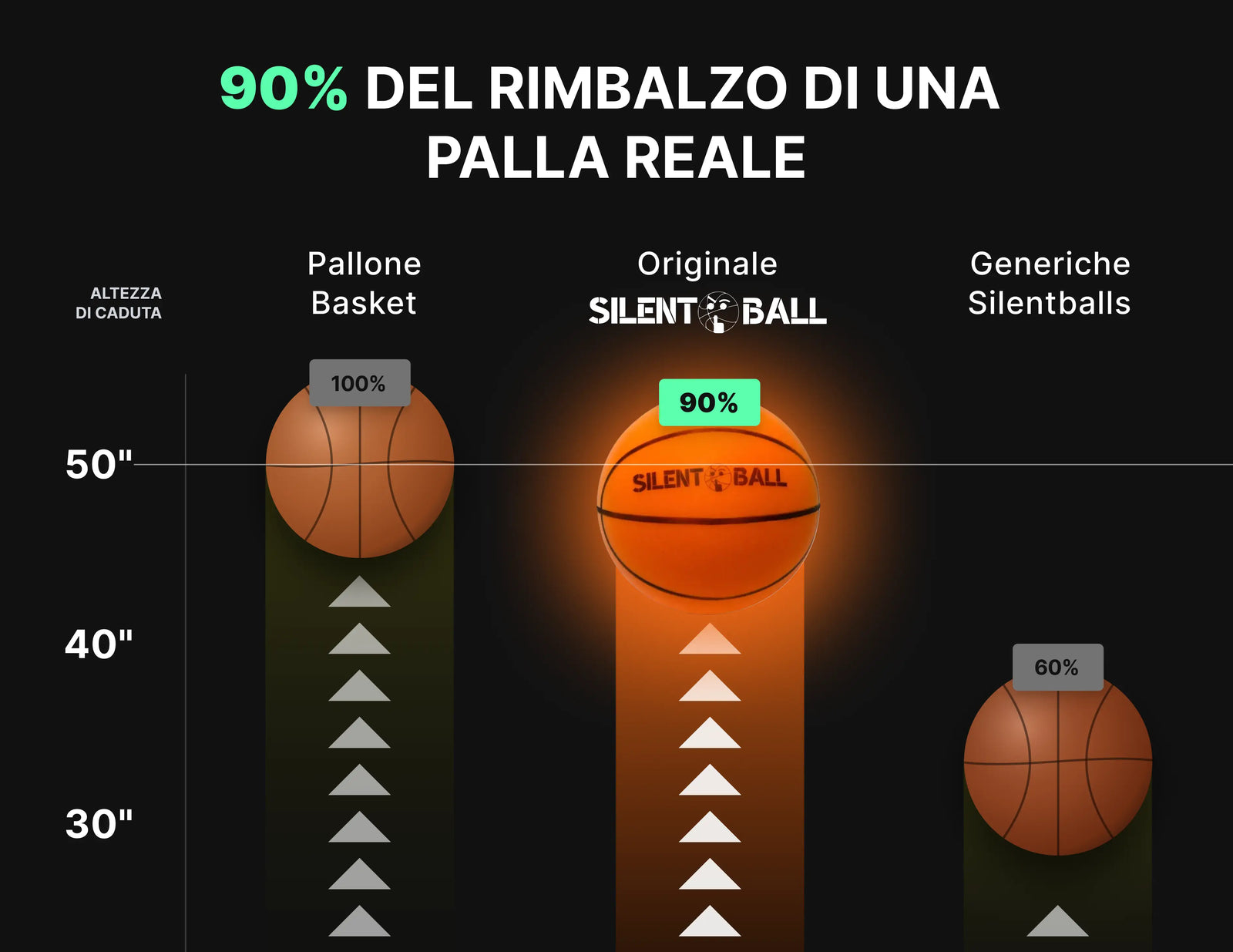 Bounce comparison visual